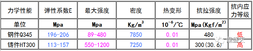 三維柔性焊接平臺(tái)的材質(zhì)如何對(duì)比選型？？